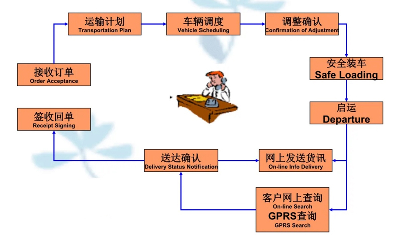 吴江震泽直达盐津物流公司,震泽到盐津物流专线