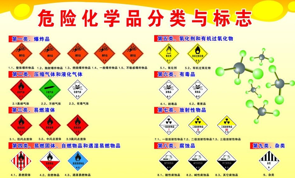 上海到盐津危险品运输